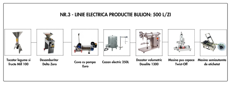 Linie Bulion nr. 3 electrica 500L/zi (21.550 Euro + TVA)