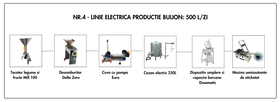 Linie Bulion nr. 4 electrica 500L /zi (26.875 Euro + TVA)