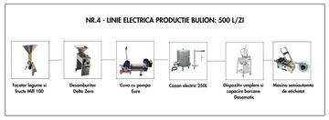 300l /day broth line