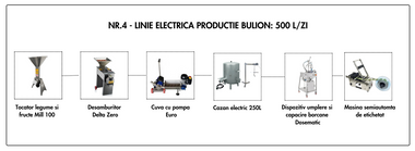 Linie Bulion nr. 4 electrica 500L /zi (26.875 Euro + TVA)