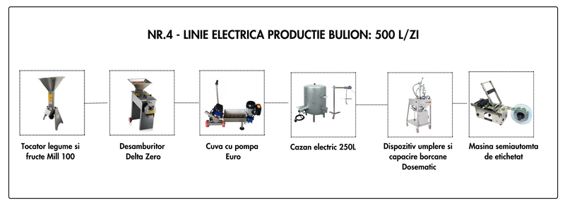 Linie Bulion nr. 4 electrica 500L /zi (26.875 Euro + TVA)