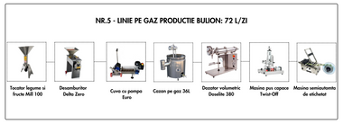 Linie Bulion nr. 5 pe gaz 72L/zi (17.775 Euro + TVA)