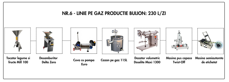 Linie Bulion nr. 6 pe gaz 230L/zi (21.600 Euro + TVA)