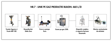 Linie Bulion nr. 7 pe gaz 460L/zi (26.675 Euro + TVA)