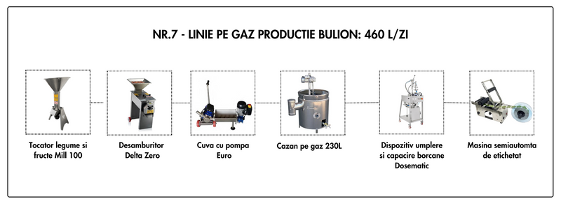 Linie Bulion nr. 7 pe gaz 460L/zi (26.675 Euro + TVA)