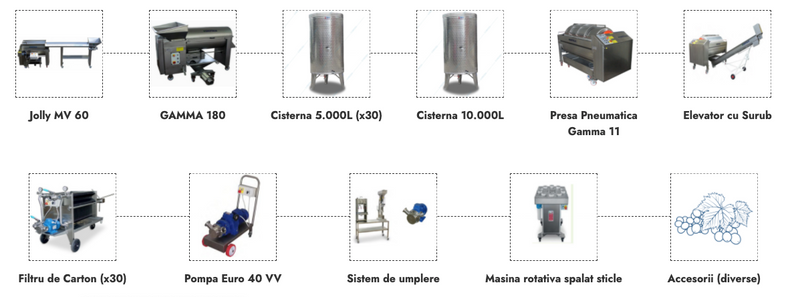 Complete production line wine