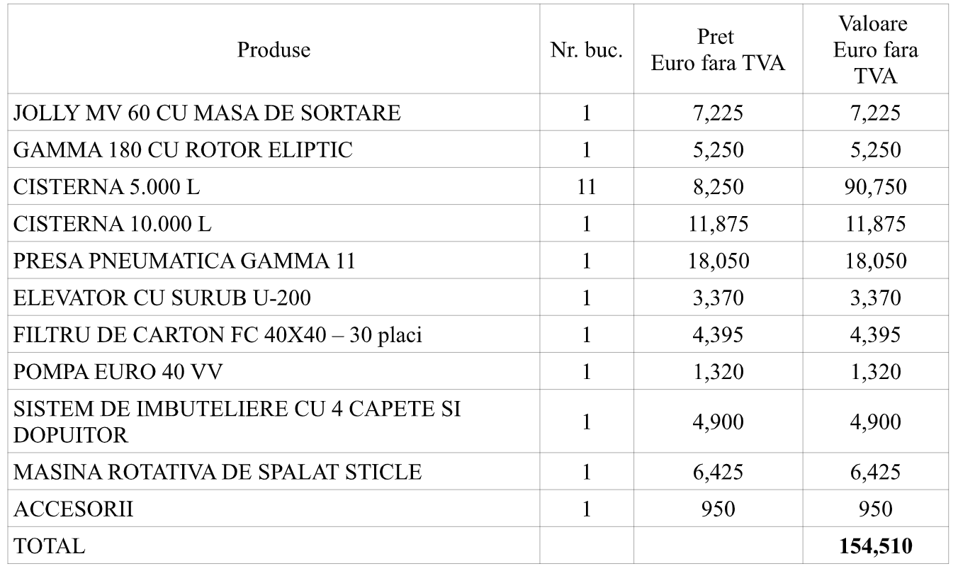 Linie completa productie vin