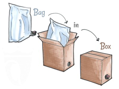 Guida all'utilizzo della borsa per Bag-in-Box